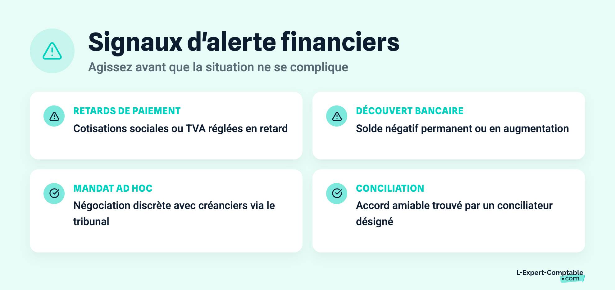 Signaux d'alerte financiers
